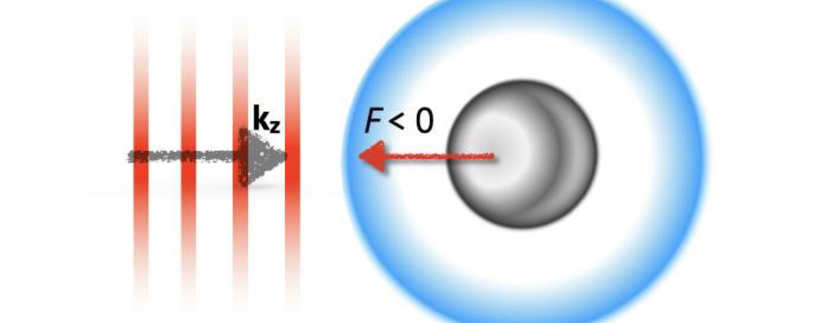 Light pulls: light can pull, instead of push, nano objects in a cavity ...